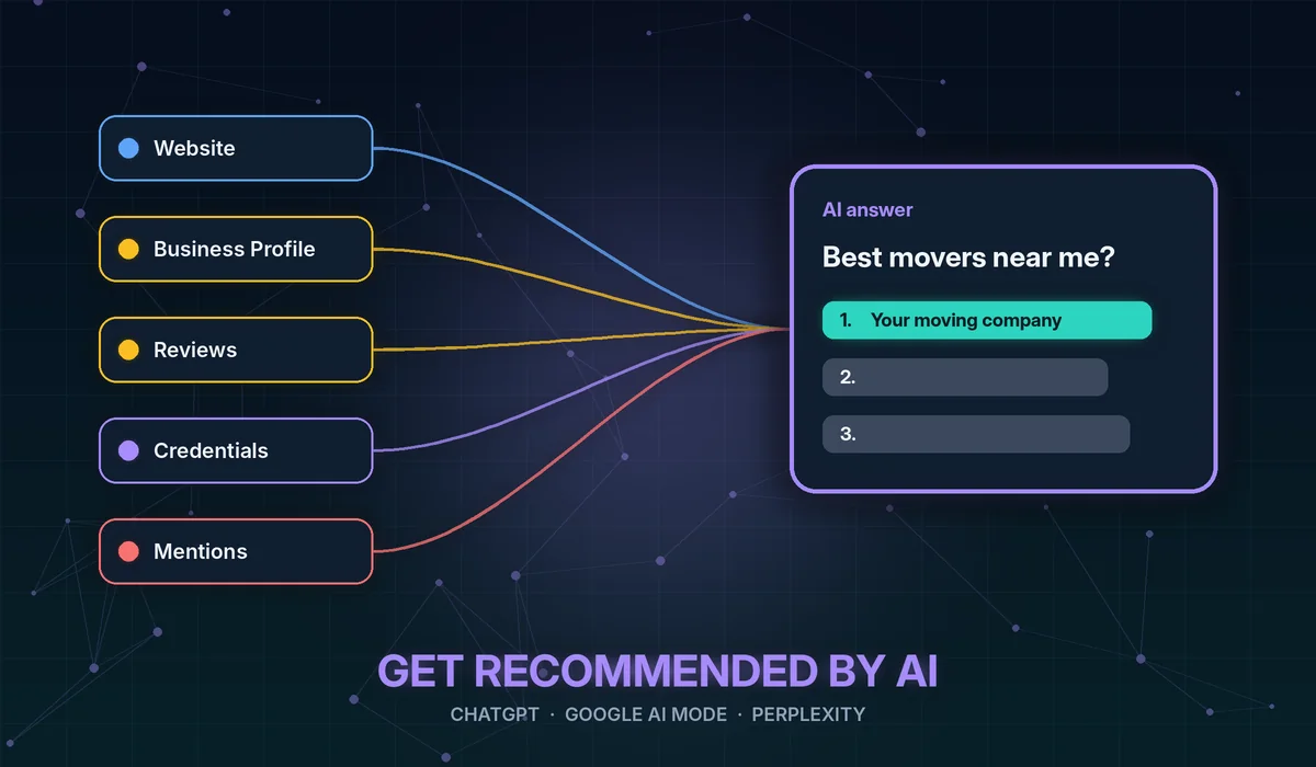 How movers get recommended by AI: website, Business Profile, reviews, credentials and mentions