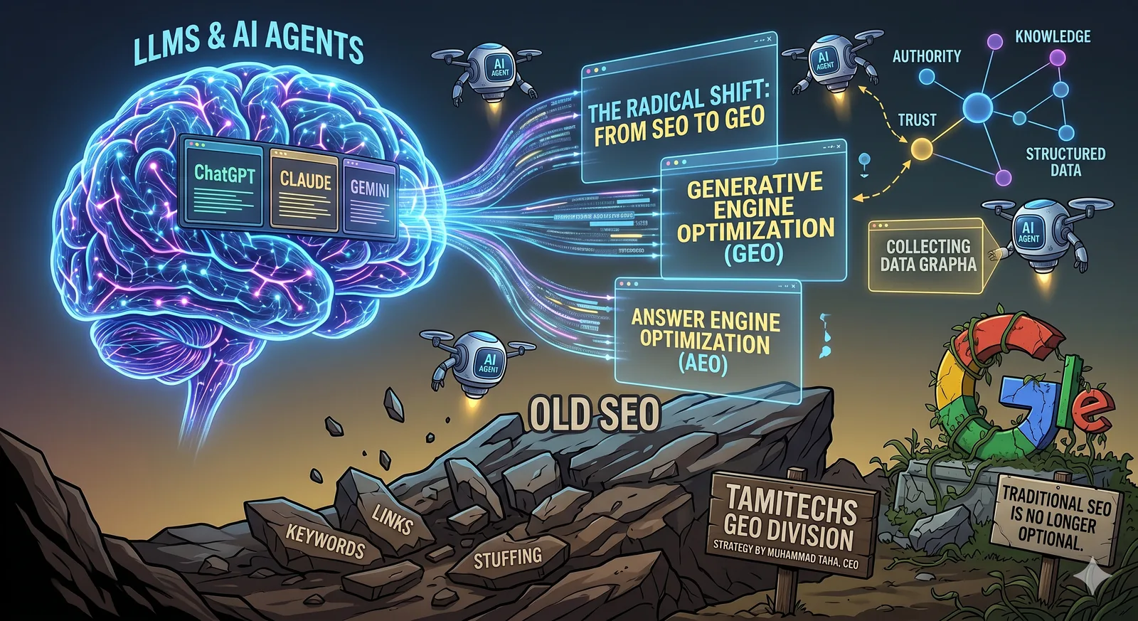 How LLMs and AI Agents Changed SEO