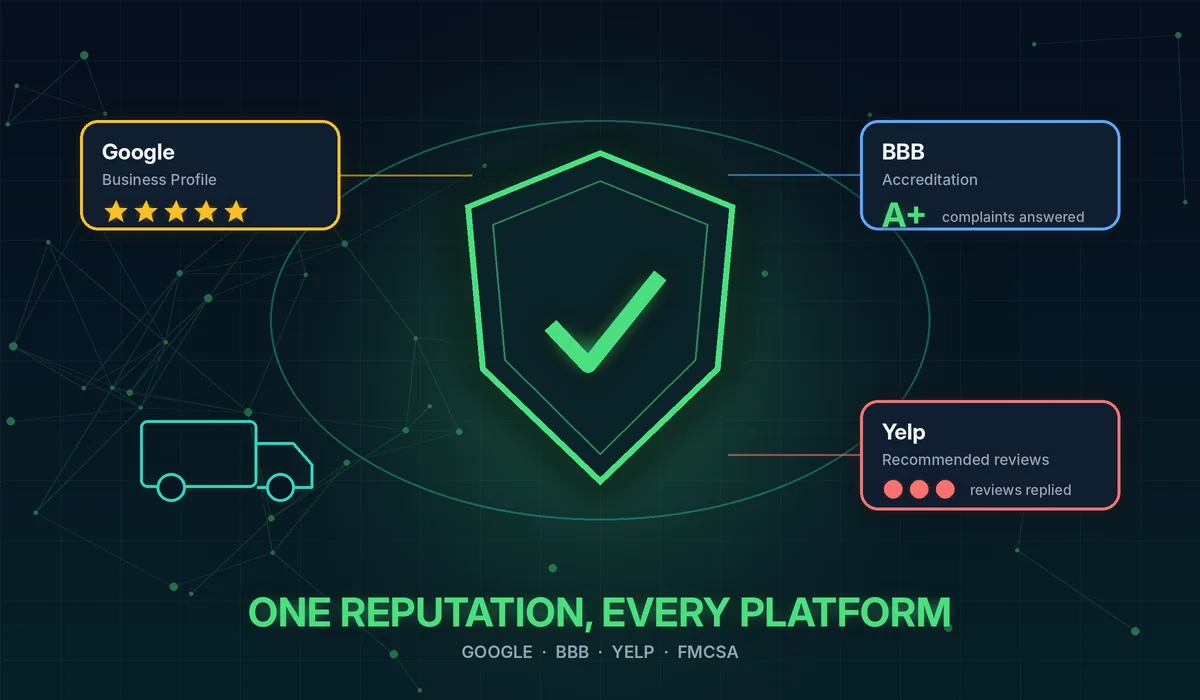 Reputation management for movers across Google, BBB, Yelp and FMCSA